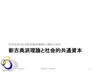 新古典派理論と社会的共通資本
宇沢先生はなぜ新古典派理論から離れたのか
2020年1月 大阪大学｜安田洋祐 14
 