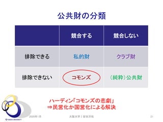 公共財の分類
2020年1月 大阪大学｜安田洋祐 21
競合する 競合しない
排除できる 私的財 クラブ財
排除できない コモンズ （純粋）公共財
ハーディン「コモンズの悲劇」
⇒民営化か国営化による解決
 