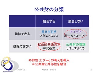 公共財の分類
2020年1月 大阪大学｜安田洋祐 22
競合する 競合しない
排除できる
見えざる手
アダム・スミス
アイデア
ポール・ローマー
排除できない
社会的共通資本
宇沢弘文
公共財の理論
サミュエルソン
外部性（ピグ―）の考えを導入
⇒公共財と外部性を融合
 