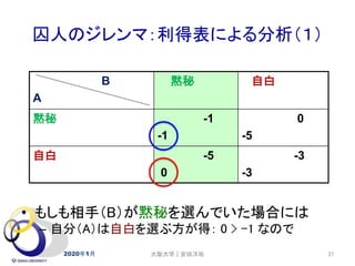 囚人のジレンマ：利得表による分析（１）
2020年1月 37
• もしも相手（B）が黙秘を選んでいた場合には
– 自分（A）は自白を選ぶ方が得： 0 > -1 なので
B
A
黙秘 自白
黙秘 -1
-1
0
-5
自白 -5
0
-3
-3
大阪大学｜安田洋祐
 