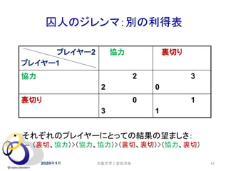 囚人のジレンマ：別の利得表
2020年1月 43
• それぞれのプレイヤーにとっての結果の望ましさ：
– （裏切、協力）>（協力、協力）>（裏切、裏切）>（協力、裏切）
プレイヤー2
プレイヤー1
協力 裏切り
協力 2
2
3
0
裏切り 0
3
1
1
大阪大学｜安田洋祐
 