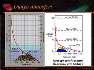 Dünya atmosferi 