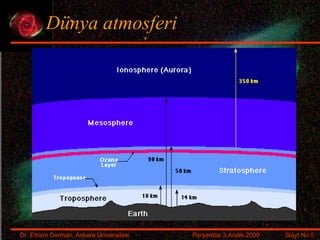 Dünya atmosferi 