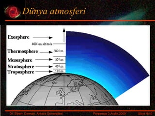 Dünya atmosferi 