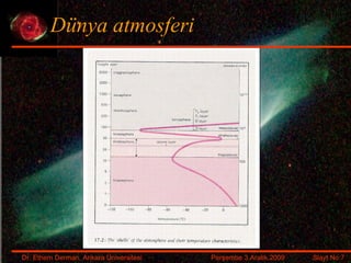Dünya atmosferi 