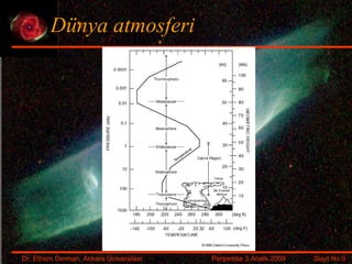Dünya atmosferi 