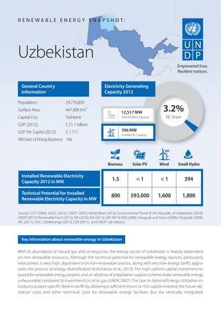 With its abundance of natural gas and oil resources, the energy sector of Uzbekistan is heavily dependent
on non-renewable resources. Although the technical potential for renewable energy sources, particularly
solar power, is very high, dependence on non-renewable sources, along with very low energy tariffs, aggra-
vates the process of energy diversification (Eshchanov et al., 2013). The high upfront capital investment re-
quired for renewable energy projects and an absence of a legislative support scheme make renewable energy
unfavourable compared to investments in oil or gas (UNDP, 2007). The Law on Rational Energy Utilization in-
troduces project-specific feed-in tariffs by allowing a sufficient return on the capital invested, the future op-
eration costs and other technical costs for renewable energy facilities. But the vertically integrated,
Uzbekistan
General Country
Information
Population: 29,776,850
Surface Area: 447,400 km²
Capital City: Tashkent
GDP (2012): $ 51.1 billion
GDP Per Capita (2012): $ 1,717
WB Ease of Doing Business: 146
Sources: GTZ (2009); AUCC (2012); UNDP (2007); World Bank (2014); Governmental Portal of the Republic of Uzbekistan (2010);
UNDP (2013); Renewable Facts (2013); EIA (2010); EIA (2013); SRS NET & EEE (2008); Hoogwijk and Graus (2008); Hoogwijk (2004);
JRC (2011); SJSC Uzbekenergo (2013); CER (2011); and UNDP calculations.
R E N E W A B L E E N E R G Y S N A P S H O T :
Key information about renewable energy in Uzbekistan
Empowered lives.
Resilient nations.
3.2%
RE Share
12,517 MW
Total Installed Capacity
Biomass Solar PV Wind Small Hydro
1.5 < 1 < 1 394
800 593,000 1,600 1,800
396 MW
Installed RE Capacity
Electricity Generating
Capacity 2012
Installed Renewable Electricity
Capacity 2012 in MW
Technical Potential for Installed
Renewable Electricity Capacity in MW
 