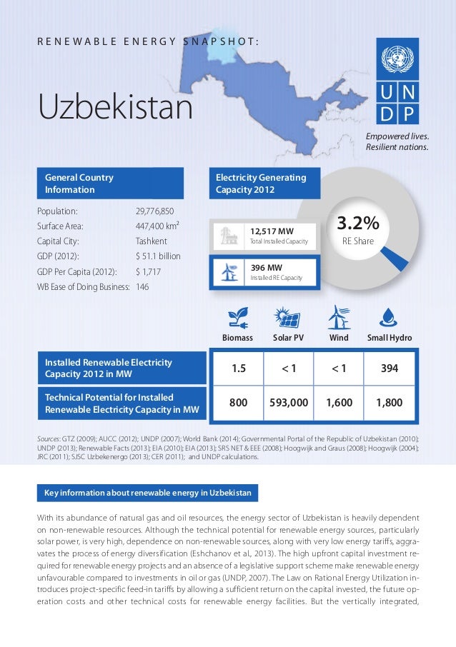 Uzbekistan