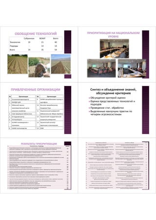 Собранные ВОКАТ Всего 
Технологии 19 21 40 
Подходы - 14 14 
Всего 19 35 54 
№ Организация 
1 Госкомземгеодезкадастр 
2 ИКАРДА-ЦАК 
3 Узбекский научно- 
производственный центр 
сельского хозяйства 
4 Совет фермеров Узбекистана 
5 Уз Гидрометцентр 
6 Узгипроводхоз 
7 ГосНИИ почвоведения и 
агрохимии 
8 УзНИИ хлопководства 
№ Организация 
9 УзНИИ овощебахчевых культур и 
картофеля 
10 Институт микробиологии 
Академии Наук 
11 Национальный университет 
Узбекистана им. Мирзо Улугбека 
12 Ташкентский государственный 
аграрный университет 
13 Ташкентский институт 
ирригации и мелиорации 
14 СМИ 
Синтез и объединение знаний, 
обсуждение критериев 
Обсуждение критерий оценки 
Оценка представленных технологий и 
подходов 
Проведение стат. обработки 
Выделенные наилучших практик по 
четырем агроэкосистемам 
№ ТЕХНОЛОГИИ и ПОДХОДЫ Среднее 
1 
Ресурсосберегающие биогазовые технологии и использование органических отходов производство биогаза для 
повышения плодородия почвы и урожайности сельскохозяйственных культур в фермерских хозяйствах 
2,4 
2 
Агротехнология повышения плодородия почвы, обогащения ее органическим веществом в условиях орошения при 
смене культур «хлопчатник – озимая пшеница» с посевами повторных и промежуточных. 2,9 
3 
Технология получения органо-минерального удобрения из отходов птицеводства с добавлением органического 
материала и минералов путем аэробной биотермической ферментации. 
1,8 
4 
Агротехнология оптимизации свойств низкоплодородных почв и получения органоминеральных удобрений на основе 
вторичных ресурсов 
2,3 
5 Новые биоудобрения для повышения плодородия почв и продуктивности сельскохозяйственных культур 1,7 
6 Ресурсосберегающие технологии в повышении плодородия деградированных почв 2,5 
7 
Водосберегающая технология орошения хлопчатника по экранированным перфорированной полиэтиленовой 
пленкой бороздам 
2,9 
8 Мульчирование почвы полиэтиленовой пленкой 2,4 
9 Технология повышения плодородия эродированных орошаемых почв 2,5 
10 Способ повышения качества полива хлопчатника по бороздам на землях, поврежденных ирригационной эрозии 2,5 
11 
Нулевая и минимальная обработка деградированных богарных и орошаемых почв, восстановление и сохранения их 
плодородия при выращивание сельскохозяйственных культур 
2,9 
12 Технология создания картограммы содержания подвижных форм фосфора и калия на орошаемых почвах 1,8 
13 Составление «Картограммы засоления почв» орошаемых земель фермерских хозяйств 2,0 
14 Агротехнология предотвращения вторичного засоления на мелиорируемых слабозасоленных почвах в орошаемом земледелии 2,4 
15 Новая технология минимальной обработки почвы при выращивании сельскохозяйственных культур 2,3 
16 Технология безрассадного возделывания паслёновых культур 1,9 
17 Технология получения и применения нетрадиционних удобрений 1,7 
18 Система применения удобрений для получения 50-70 ц/га урожая зерна озимой пшеницы 1,7 
19 Технология создания высококачественного грунта для тепличного овощеводства 1,7 
20 Ротация пастбищ в пустынных регионах Узбекистана (ИСЦАУЗР) 2,8 
№ TECHNOLOGIES and APPROACHES ТЕХНОЛОГИИ и ПОДХОДЫ Среднее 
21 
Use of artesian saline water for irrigation farming management in the Kyzylkum 
desert, Uzbekistan (CACILM) 
Использование артезианских минерализованных вод для организации поливного 
земледелия в Кызылкумах. (ИСЦАУЗР) Узбекистан 
2,4 
22 
Improvement of land conditions in arid regions by planting of high-quality 
pistachio plantations (CACILM). Uzbekistan 
Улучшение земель в аридных условиях через создание фисташковых сортовых 
плантаций. (ИСЦАУЗР) Узбекистан 
2,5 
23 
Agroforestry land reclamation for the rehabilitation of degraded irrigated lands 
(CACILM). Uzbekistan 
Агролесная мелиорация для реабилитации деградированных орошаемых земель. 
(ИСЦАУЗР) Узбекистан 
2,2 
24 Development of seed plots for perennial grasses (CACILM). Kazakhstan Создание семенного участка многолетних трав (в рамках ИСЦАУЗР). Казахстан 1,7 
25 
Autumn and early spring irrigation as a mechanism to improve pastures in the 
context of climate change in southern Kazakhstan (CACILM) 
Осеннее и ранневесеннее орошение как механизм для улучшения пастбищ в 
условиях изменения климата в Южном Казахстане (ИСЦАУЗР). 
1,8 
26 Monitoring of pastures (CACILM). Kazakhstan Мониторинг состояния пастбищ. (ИСЦАУЗР) Казахстан 1,7 
27 
Growing bamboo reed (Arundo donax L.) as the shelterbelts around farmer 
households to protect from hot winds and for other economic purposes. 
(CACILM) Turkmenistan 
Выращивание арундо тростниковидного (Arundo donax L.) для создания защитных 
полос вокруг усадеб от горячих ветров и других хозяйственных целей. (ИСЦАУЗР) 
Туркменистан 
1,7 
28 Growing sainfoin in mountain agriculture – Susamyr valley (CACILM). Kyrgyzstan 
Выращивание эспарцета в условиях горного земледелия - Суусамырская долина (в 
рамках ИСЦАУЗР). Киргизстан 
1,7 
29 Minimum tillage in grain crop production. (CACILM) Turkmenistan 
Минимальная обработка почвы при выращивании зерновых культур. (ИСЦАУЗР) 
Туркменистан 
1,9 
30 Technology on production and application of bio-compost. Kyrgyzstan Технология производства и применения биогумуса. Киргизстан 2,2 
31 
Forest farming on the mountain slopes using moisture-accumulating trenches. 
(CACILM) Turkmenistan 
Выращивание лесных культур на склонах гор с использованием 
влагонакопительных траншей. (ИСЦАУЗР) Туркменистан 
1,8 
32 Perennial forage grasses for untouched forest cover. Tajikistan 
Многолетние травянистые кормовые культуры для нетронутого лесного покрова. 
Таджикистан 
1,8 
33 Drainage ditches on the steep slopes of arable land. Tajikistan Дренажные канавы на крутых склонах пахотных земель. Таджикистан 1,7 
34 Recovering poor soil through agroforestry. Tajikistan (CACILM) 
Восстановление бедной почвы через агролесничество. Таджикистан 
(CACILM/ИСЦАУЗР) 
2,0 
35 Drip irrigation using a polyethylene film. Tajikistan Капельное орошение с использованием полиэтиленовой пленки. Таджикистан 2,0 
36 Agroforestry (Forest Gardening). Tajikistan Агролесоводство на основе сада. Таджикистан 1,8 
37 Transition from grazing land to fruit and fodder plots. Tajikistan Переход от пастбищных земель на фруктовые и кормовые участки. Таджикистан 2,1 
38 Agroforestry (Forest Gardening). Intercropping. Tajikistan Агролесоводство на основе сада (совмещение культур). Таджикистан 1,8 
39 Mulching rainfed vineyards on terraces in loessial hilly areas. Tajikistan 
Мульчирование богарных виноградников на террасах, на лессовых холмистых 
зонах. Таджикистан 
1,8 
40 
Dune fixation and reforestation on drift sands around settlements in the 
Karakum desert. (CACILM) Turkmenistan 
Закрепление и лесовосстановление на подвижных песков вокруг населенных 
пунктах в пустыне Каракум. (ИСЦАУЗР) Туркменистан 
1,7 
 