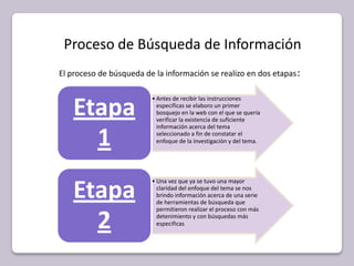 Proceso de Búsqueda de InformaciónEl proceso de búsqueda de la información se realizo en dos etapas: 