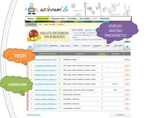 IZVĒLIES  MĀCĪBU ʸŠѷձ! TESTI UZDEVUMI 