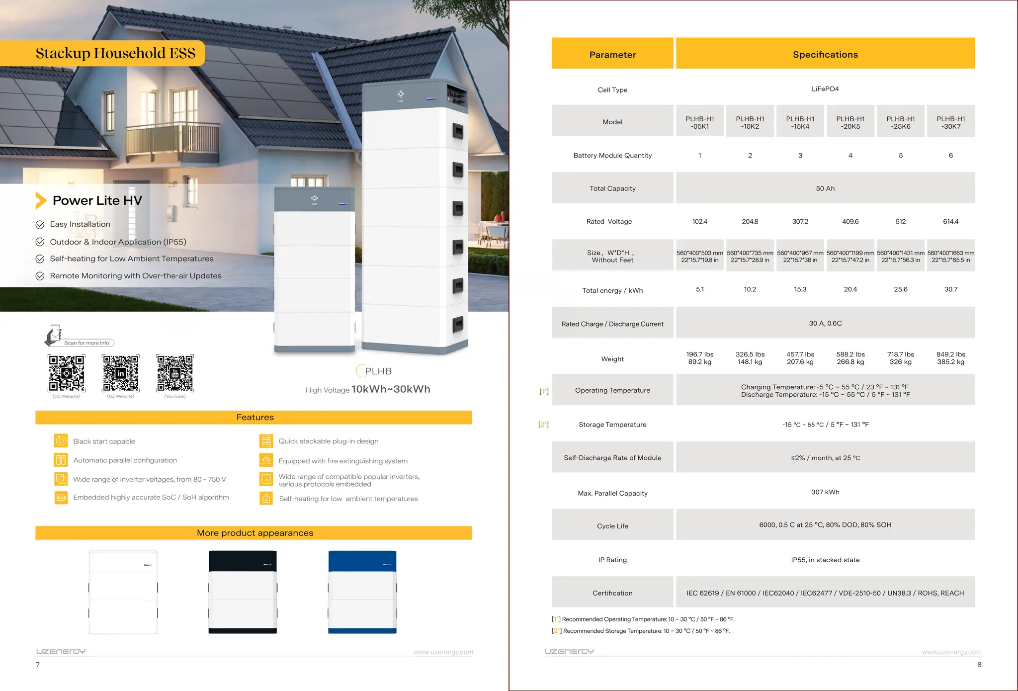 UZEnergy Company Introduction - CNHorizon | PDF