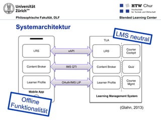 Philosophische Fakultät, DLF Blended Learning Center
Systemarchitektur
(Glahn, 2013)
LMS neutral
OfflineFunktionalität
 
