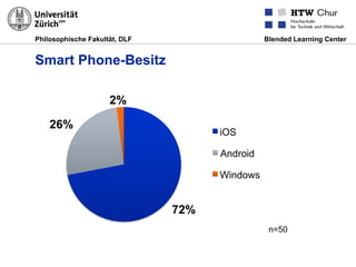 Philosophische Fakultät, DLF Blended Learning Center
Smart Phone-Besitz
72%
26%
2%
iOS
Android
Windows
n=50
 