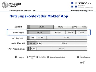 Philosophische Fakultät, DLF Blended Learning Center
Nutzungskontext der Mobler App
n=37
daheim
unterwegs
An der Uni
In der Freizeit
Am Arbeitsplatz
täglich
wöchent-
lich
monatlich seltener/unregelmässig Keine Nutzung
 