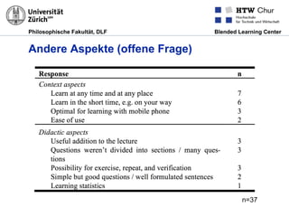 Philosophische Fakultät, DLF Blended Learning Center
Andere Aspekte (offene Frage)
n=37
 