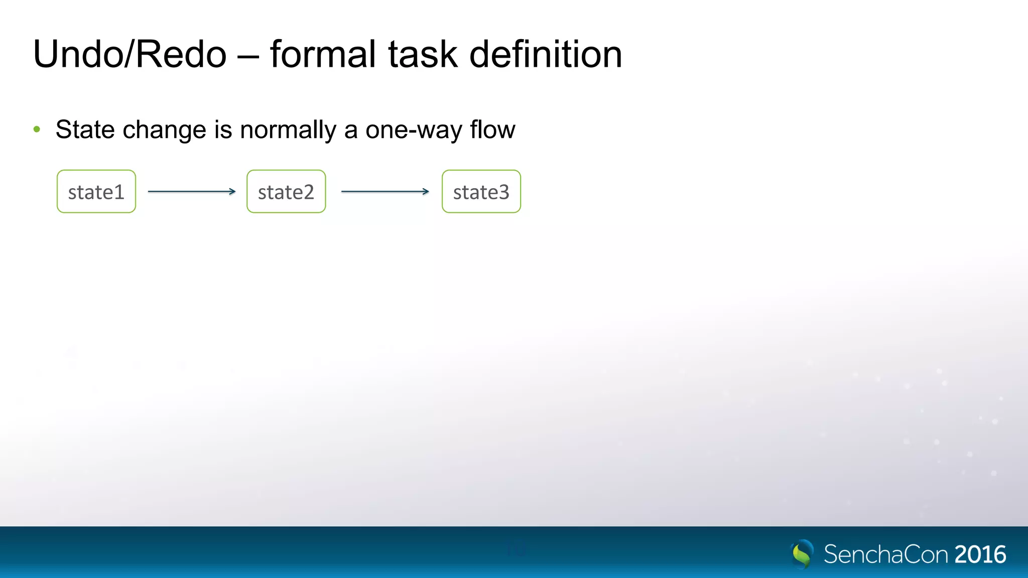 Undo/Redo – formal task definition
• State change is normally a one-way flow
10
state1 state2 state3
 