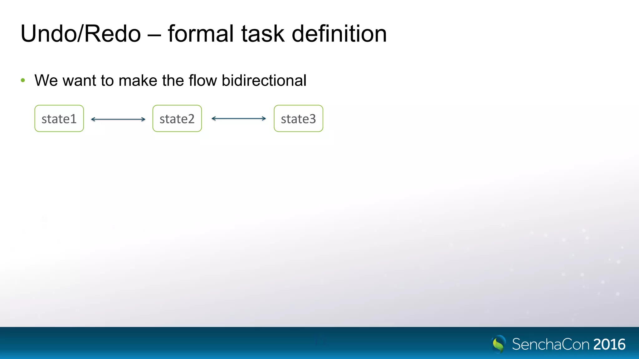 Undo/Redo – formal task definition
• We want to make the flow bidirectional
11
state1 state2 state3
 