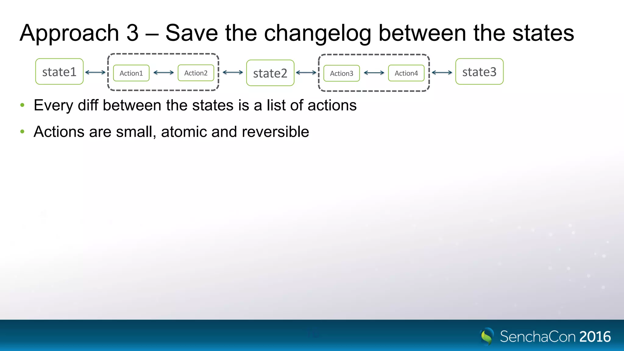 Approach 3 – Save the changelog between the states
• Every diff between the states is a list of actions
• Actions are small, atomic and reversible
16
state1 state2 state3Action1 Action2 Action3 Action4
 