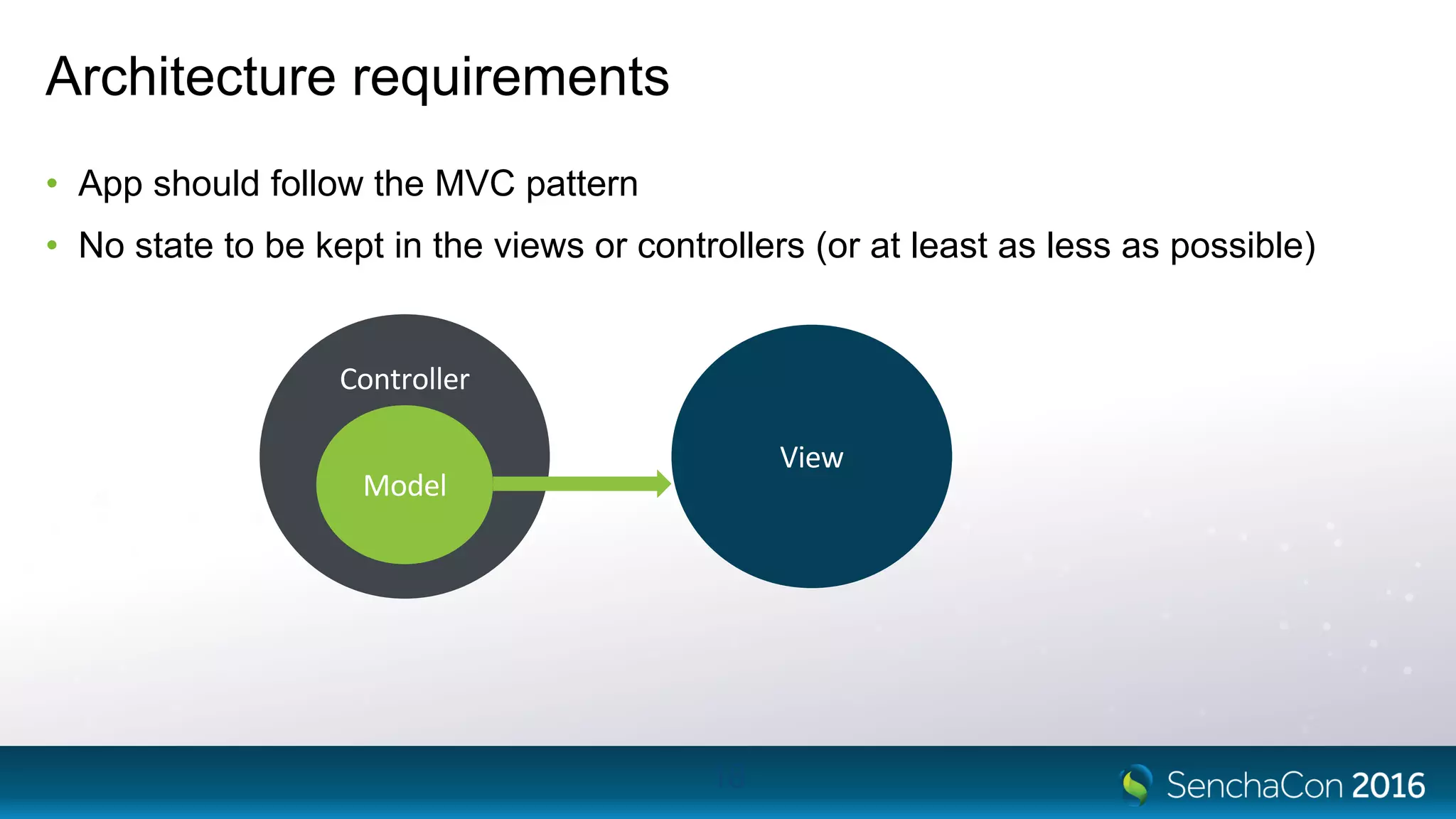 Architecture requirements
• App should follow the MVC pattern
• No state to be kept in the views or controllers (or at least as less as possible)
18
Controller
Model
View
 