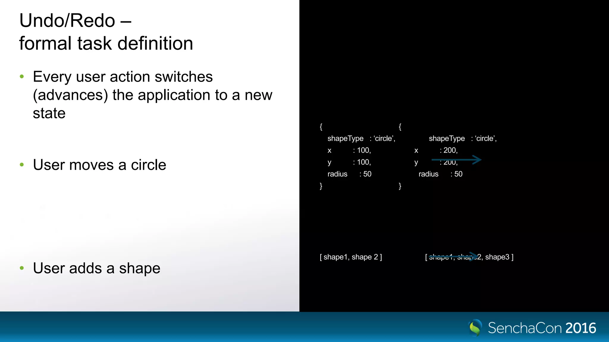 Undo/Redo –
formal task definition
• Every user action switches
(advances) the application to a new
state
• User moves a circle
• User adds a shape
{ {
shapeType : ‘circle’, shapeType : ‘circle’,
x : 100, x : 200,
y : 100, y : 200,
radius : 50 radius : 50
} }
[ shape1, shape 2 ] [ shape1, shape2, shape3 ]
 