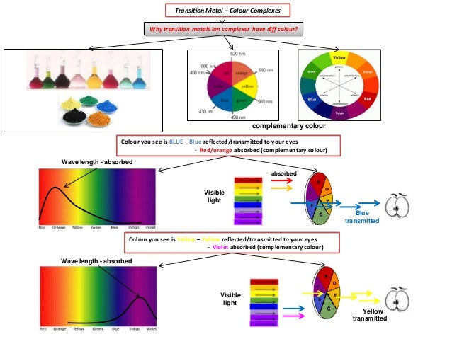 emission and absorption spectra