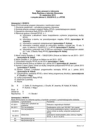 Strana 1 z 8
Výpis uznesení z rokovania
Rady Rozhlasu a televízie Slovenska
19. septembra 2013
v zmysle zákona . 532/2010 Z. z. o RTVS
Uznesenie . 93/2013:
Rada RTVS schva uje program rokovania v navrhnutom znení:
1.Otvorenie zasadnutia schválenie programu rokovania.
2.Kontrola plnenia uznesení prijatých Radou RTVS v predchádzajúcom období.
3.Operatívne informácie Rady RTVS a GR RTVS
4.Rámcová správa o innosti RTVS, o. i.:
a) informácia o aktuálnom stave hospodárenia a plnenia programovej slu by
RTVS;
b) informácia o návrhu na prevod/prenájom majetku RTVS (spravodajca M.
Jesenko);
c) informácia o verejných obstarávaniach (spravodajca P. Kubica);
d) informácia o zámere vstúpi do zmluvného záväzku v zmysle par. 15 ods. 3
písm. h) zákona . 532/2010 Z. z. o RTVS (spravodajca P. Kubica);
e) informácia o zmluvách nad 10 000 eur uzavretých v predchádzajúcom období
( l. 7 ods. 2 tatútu Rady RTVS) (spravodajca M. Kabát);
f) rôzne.
5.Návrh zmeny Dodatku . 1 MK 139/2012/M k Zmluve so tátom na rok 2013 2017
(spravodajca M. Kabát)
6.Návrh Dodatku . 2 k Zmluve so tátom na rok 2013 - 2017
7.Východiská rozpo tu RTVS na rok 2014 (spravodajca I. Gallo)
8.Preh ad plnenia Zmluvy so tátom za I. polrok 2013 (spravodajca M. Jesenko)
9.Správa o stave výberu úhrad za slu by verejnosti poskytované RTVS za I. polrok 2013
(spravodajca P. Kubica)
10. Správa o plnení a realizácii programového konceptu RTVS za I. polrok 2013
(spravodajca M. Káko )
11. Vyhodnotenie vysielania RTVS v rámci letnej programovej truktúry (spravodajcovia
P. Chudík a I. Nagy)
12. Vo ba podpredsedu Rady RTVS
13. S a nosti a podnety
14. Rôzne
Za: 8 / I. Gallo, D. Hushegyiová, J. Chudík, M. Jesenko, M. Kabát, M. Káko ,
P. Kubica, I. Nagy /
Proti: 0
Zdr al sa: 0
Neprítomný: 1 / V. Slovák /
Uznesenie . 94/2013:
Rada RTVS berie na vedomie správu o kontrole uznesení z predchádzajúceho obdobia.
Uznesenie Vyhodnotenie Poznámka
47./2011
Úloha trvá, vyhodnotí sa
priebe ne
Diskusia o regionálnych túdiách
84./2011 Plní sa priebe ne. Predkladanie zmlúv nad 100 000 7 dní vopred.
33./2013
Plní sa priebe ne. tvr ro né predkladanie správy o aktuálnom stave
výberu úhrad za slu by verejnosti poskytované
RTVS
53./2013
Úloha trvá. predlo enie strednodobého plánu obnovy majetku
RTVS. T: do 31.10.2013.
81. Nevyhodnocuje sa.
82. Nevyhodnocuje sa.
 