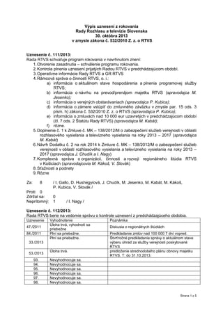 Výpis uznesení z rokovania
Rady Rozhlasu a televízie Slovenska
30. októbra 2013
v zmysle zákona č. 532/2010 Z. z. o RTVS
Uznesenie č. 111/2013:
Rada RTVS schvaľuje program rokovania v navrhnutom znení:
1. Otvorenie zasadnutia – schválenie programu rokovania.
2. Kontrola plnenia uznesení prijatých Radou RTVS v predchádzajúcom období.
3. Operatívne informácie Rady RTVS a GR RTVS
4. Rámcová správa o činnosti RTVS, o. i.:
a) informácia o aktuálnom stave hospodárenia a plnenia programovej služby
RTVS;
b) informácia o návrhu na prevod/prenájom majetku RTVS (spravodajca M.
Jesenko);
c) informácia o verejných obstarávaniach (spravodajca P. Kubica);
d) informácia o zámere vstúpiť do zmluvného záväzku v zmysle par. 15 ods. 3
písm. h) zákona č. 532/2010 Z. z. o RTVS (spravodajca P. Kubica);
e) informácia o zmluvách nad 10 000 eur uzavretých v predchádzajúcom období
(čl. 7 ods. 2 Štatútu Rady RTVS) (spravodajca M. Kabát);
f) rôzne.
5. Doplnenie č. 1 k Zmluve č. MK – 138/2012/M o zabezpečení služieb verejnosti v oblasti
rozhlasového vysielania a televízneho vysielania na roky 2013 – 2017 (spravodajca
M. Kabát)
6. Návrh Dodatku č. 2 na rok 2014 k Zmluve č. MK – 138/2012/M o zabezpečení služieb
verejnosti v oblasti rozhlasového vysielania a televízneho vysielania na roky 2013 –
2017 (spravodajca J. Chudík a I. Nagy)
7. Komplexná správa o organizácii, činnosti a rozvoji regionálneho štúdia RTVS
v Košiciach (spravodajcovia M. Kákoš, V. Slovák)
8. Sťažnosti a podnety
9. Rôzne
Za:

8

Proti: 0
Zdržal sa:
Neprítomný:

/ I. Gallo, D. Hushegyiová, J. Chudík, M. Jesenko, M. Kabát, M. Kákoš,
P. Kubica, V. Slovák /
0
1

/ I. Nagy /

Uznesenie č. 112/2013:
Rada RTVS berie na vedomie správu o kontrole uznesení z predchádzajúceho obdobia.
Uznesenie
47./2011
84./2011

Vyhodnotenie
Úloha trvá, vyhodnotí sa
priebežne
Plní sa priebežne.
Plní sa priebežne.

33./2013
53./2013
93.
94.
95.
96.
97.
98.

Úloha trvá.

Poznámka
Diskusia o regionálnych štúdiách
Predkladanie zmlúv nad 100 000 7 dní vopred.
Štvrťročné predkladanie správy o aktuálnom stave
výberu úhrad za služby verejnosti poskytované
RTVS
predloženie strednodobého plánu obnovy majetku
RTVS. T: do 31.10.2013.

Nevyhodnocuje sa.
Nevyhodnocuje sa.
Nevyhodnocuje sa.
Nevyhodnocuje sa.
Nevyhodnocuje sa.
Nevyhodnocuje sa.

Strana 1 z 5

 