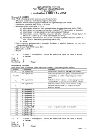 Strana 1 z 5 
Výpis uznesení z rokovania 
Rady Rozhlasu a televízie Slovenska 
11. decembra 2014 
v zmysle zákona č. 532/2010 Z. z. o RTVS 
Uznesenie č. 144/2014: 
Rada RTVS schvaľuje program rokovania v navrhnutom znení: 
1. Otvorenie zasadnutia – schválenie programu rokovania. 
2. Kontrola plnenia uznesení prijatých Radou RTVS v predchádzajúcom období. 
3. Operatívne informácie Rady RTVS a GR RTVS 
4. Rámcová správa o činnosti RTVS, o. i.: 
a) informácia o aktuálnom stave hospodárenia a plnenia programovej služby RTVS; 
b) informácia o návrhu na prevod/prenájom majetku RTVS (spravodajca M. Jesenko); 
c) informácia o verejných obstarávaniach (spravodajca P. Kubica); 
d) informácia o zámere vstúpiť do zmluvného záväzku v zmysle par. 15 ods. 3 písm. h) zákona č. 532/2010 Z. z. o RTVS (spravodajca P. Kubica); 
e) informácia o zmluvách nad 10 000 eur uzavretých v predchádzajúcom období (čl. 7 ods. 2 Štatútu Rady RTVS) (spravodajca M. Kabát); 
f) rôzne. 
5. Návrh rozpočtu a programového konceptu Rozhlasu a televízie Slovenska na rok 2015 (spravodajca I. Gallo) 6. Plán činnosti Rady RTVS na rok 2015 
7. Sťažnosti a podnety 
8. Rôzne 
Za: 8 / I. Gallo, D. Hushegyiová, J. Chudík, M. Jesenko, M. Kabát, M. Kákoš, P. Kubica, 
V. Slovák / 
Proti: 0 
Zdržal sa: 0 
Neprítomný: 1 / I. Nagy / 
Uznesenie č. 145/2014: 
Rada RTVS berie na vedomie správu o kontrole uznesení z predchádzajúceho obdobia. 
Uznesenie 
Vyhodnotenie 
Poznámka 
84./2011 
Plní sa priebežne. 
Predkladanie zmlúv nad 100 000 7 dní vopred. 
33./2013 
Plní sa priebežne. 
Štvrťročné predkladanie správy o aktuálnom stave výberu úhrad za služby verejnosti poskytované RTVS 
27. 
Plní sa priebežne. 
Predloženie Správy o plnení a realizácii programového konceptu RTVS vždy do 40 dní od skončenia polroka. 
29. 
Plní sa priebežne. 
Predloženie Správy o stave výberu úhrad za služby verejnosti poskytované RTVS vždy do 40 dní od skončenia polroka. 
130. 
Nevyhodnocuje sa. 
131. 
Nevyhodnocuje sa. 
132. 
Nevyhodnocuje sa. 
133. 
Nevyhodnocuje sa. 
134. 
Nevyhodnocuje sa. 
135. 
Nevyhodnocuje sa. 
136. 
Nevyhodnocuje sa. 
137. 
Nevyhodnocuje sa. 
138. 
Nevyhodnocuje sa. 
139. 
Termín 10.2.2015 
Správa o hospodárení za IV. štvrťrok 2014 
140. 
Nevyhodnocuje sa. 
141. 
Nevyhodnocuje sa. 
142. 
Nevyhodnocuje sa. 
143. 
Nevyhodnocuje sa. 
Za: 8 / I. Gallo, D. Hushegyiová, J. Chudík, M. Jesenko, M. Kabát, M. Kákoš, P. Kubica, 
V. Slovák / 
Proti: 0 
Zdržal sa: 0 
Neprítomný: 1 / I. Nagy /  