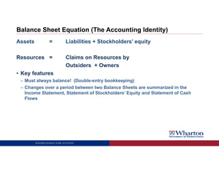 Balance Sheet Equation (The Accounting Identity)
Assets = Liabilities + Stockholders’ equity
Resources = Claims on Resources by
Outsiders + Owners
• Key features
– Must always balance! (Double-entry bookkeeping)
– Changes over a period between two Balance Sheets are summarized in the
Income Statement, Statement of Stockholders’ Equity and Statement of Cash
Flows
KNOWLEDGE FOR ACTION
 