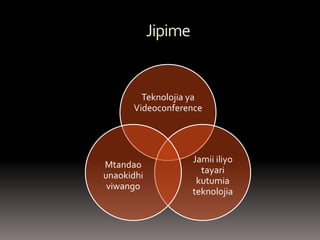 Jipime 
Teknolojia ya Videoconference 
Jamii iliyo tayari kutumia teknolojia 
Mtandao unaokidhi viwango  