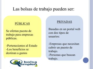 Las bolsas de trabajo pueden ser:
PÚBLICAS
Se ofertan puesto de
trabajo para empresas
públicas.
-Pertenecientes al Estado
-Los beneficios se
destinan a gastos
PRIVADAS
Basadas en un portal web
con dos tipos de
usuarios:
-Empresas que necesitan
cubrir un puesto de
trabajo.
-Personas que buscan
trabajo.
 