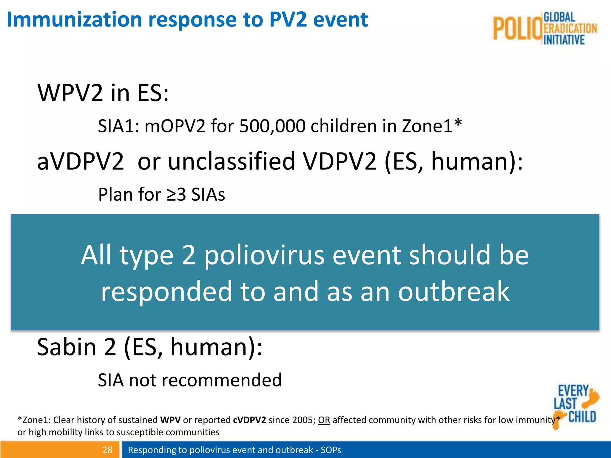 Polio Outbreak SOP Introduction | PPTX