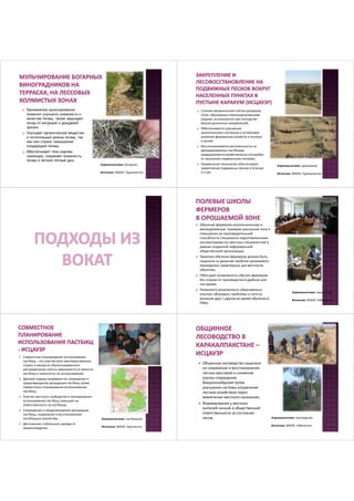 Применение мульчирования 
позволит улучшить влажность и 
качество почвы, также защищает 
почву от ветровой и дождевой 
эрозии. 
 Улучшает органическое вещество 
и питательный режим почвы, так 
как они служат повышению 
плодородие почвы; 
 Обеспечивает тень корням 
саженцев, сохраняет влажность 
почвы в летние теплые дни; 
Агроэкосистема: богарное 
Источник: ВОКАТ, Таджикистан 
 Стоячие механические клетки размером 
2х2м, образуемые перпендикулярными 
рядами, используются при господстве 
ветров различных направлений; 
 Обеспечивается улучшение 
экологического состояния и устойчивое 
развитие фермерских хозяйств и поселка 
в целом. 
 Восстанавливается растительность на 
деградированных пастбищах, 
предохраняется хозяйственные постройки 
от засыпания подвижными песками; 
 Применение технологии обеспечивает 
закрепление подвижных песков в течение 
2-х лет. 
Агроэкосистема: орошаемое 
Источник: ВОКАТ, Туркменистан 
 Обучение фермеров агротехническим и 
мелиоративным приемам улучшения почв и 
повышения их производительной 
способности специально подготовленными 
инструкторами (из местных специалистов) в 
рамках созданной неформальной 
общественной организации; 
 Тематика обучения фермеров должна быть 
нацелена на решение проблем орошаемого 
земледелия, характерных для местности 
обучения; 
 ПФШ дают возможность обучать фермеров 
без отрыва от производства в удобное для 
них время; 
 Появляется возможность обмениваться 
опытом, обсуждать проблемы и пути их 
решения друг с другом во время обучения в 
ПФШ. 
Агроэкосистема: орошаемое 
Источник: ВОКАТ, Узбекистан 
 Совместное планирование использование 
пастбищ – это участие всех заинтересованных 
сторон в процессе сбалансированного 
распределения скота в зависимости от емкости 
пастбищ и сезонности их использования; 
 Данный подход направлен на сокращение и 
предотвращение деградации пастбищ путем 
совместного планирования использования 
пастбищ; 
 Участие местного сообщества в планировании 
использовании пастбищ повышает их 
ответственность за пастбища; 
 Сокращение и предупреждение деградации 
пастбищ, сохранение и восстановление 
пастбищных экосистем; 
 Достижение стабильного дохода от 
животноводства. 
Агроэкосистема: пастбищное 
Источник: ВОКАТ, Киргизстан 
 Общинное лесоводство нацелено 
на сохранение и восстановление 
лесных массивов и снижение 
угрозы сокращения 
биоразнообразия путем 
улучшения системы управления 
лесным хозяйством через 
вовлечение местного населения; 
 Формирование у местных 
жителей личной и общественной 
ответственности за состояние 
лесов. Агроэкосистема: лесоводство 
Источник: ВОКАТ, Узбекистан 
 