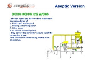 - suction hoods are placed on the machine in
correspondence of:
1. Plastic web washing tank
2. Heating and forming station
3. Filling tunnel
4. Aluminium lid washing tank
- they convey the peroxide vapours out of the
production areas.
- the suction is carried out by means of an
electric fun.
Aseptic Version
 