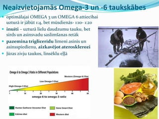 Neaizvietojamās Omega-3 un -6 taukskābes
 optimālajai OMEGA 3 un OMEGA 6 attiecībai
uzturā ir jābūt 1:4, bet mūsdienās- 1:10- 1:20
 inuīti – uzturā lielu daudzumu tauku, bet
sirds un asinsvadu saslimšanas retāk
 pazemina triglicerīdu līmeni asinīs un
asinsspiedienu, aizkavējot aterosklerozi
 Jūras zivju taukos, linsēklu eļļā
 