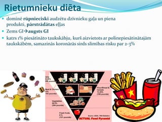 Rietumnieku diēta
 dominē rūpnieciski audzētu dzīvnieku gaļa un piena
produkti, pārstrādātas eļļas
 Zems GIaugsts GI
 katrs 1% piesātināto taukskābju, kurš aizvietots ar polinepiesātinātajām
taukskābēm, samazinās koronārās sirds slimības risku par 2-3%
 