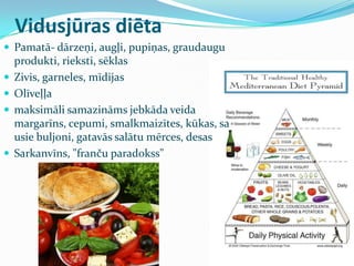 Vidusjūras diēta
 Pamatā- dārzeņi, augļi, pupiņas, graudaugu
produkti, rieksti, sēklas
 Zivis, garneles, mīdijas
 Olīveļļa
 maksimāli samazināms jebkāda veida
margarīns, cepumi, smalkmaizītes, kūkas, sa
usie buljoni, gatavās salātu mērces, desas
 Sarkanvīns, "franču paradokss"
 