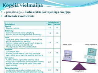 Kopējā vielmaiņa
 = pamatmaiņa + darba veikšanai vajadzīgā enerģija
 aktivitātes koeficients
 