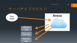 13

サーバサイドでビルド
Ansca

Your
Code

iPhone
App
iPad App
Android
App

 