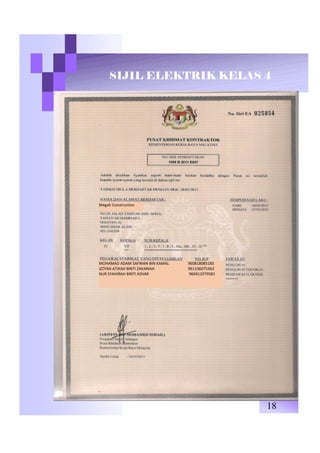 SIJIL ELEKTRIK KELAS 4
18
Megah Construction
MOHAMAD ADAM SAFWAN BIN KAMAL 960818085185
IZZYAN ATIKAH BINTI ZAKARIAH 961106075362
NUR SYAHIRAH BINTI AZHAR 960412079581
 