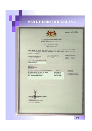 SIJIL ELEKTRIK KELAS 4
19
Megah Construction
MOHAMAD ADAM SAFWAN BIN KAMAL 960818085185
IZZYAN ATIKAH BINTI ZAKARIAH 961106075362
NUR SYAHIRAH BINTI AZHAR 960412079581
 