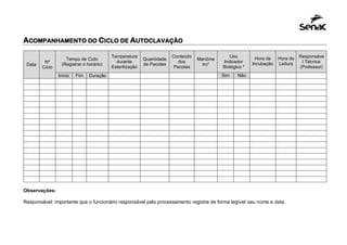 ACOMPANHAMENTO DO CICLO DE AUTOCLAVAÇÃO
Data
Nº
Ciclo
Tempo de Ciclo
(Registrar o horário)
Temperatura
durante
Esterilização
Quantidade
de Pacotes
Conteúdo
dos
Pacotes
Manôme
tro¹
Uso
Indicador
Biológico ³
Hora da
Incubação
Hora da
Leitura
Responsáve
l Técnico
(Professor)
Início Fim Duração Sim Não
Observações:
Responsável: importante que o funcionário responsável pelo processamento registre de forma legível seu nome e data.
 