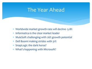  Worldwide market growth rate will decline -5.8%
 Informatica is the clear market leader
 MuleSoft challenging with 26% growth potential
 Dell Boomi making strides with 31%
 SnapLogic the dark horse?
 What's happening with Microsoft?
The Year Ahead
 