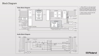 Block Diagram
Video Block Diagram
Audio Block Diagram
444 PROCESS
XPT
SCALER
FS
MIX / CUT
LUMINANCE KEY
CROPPING
MULTI-FORMAT
PROCESSOR
FTB
FTB
SIGNAL GENERATOR
SDI 1
SDI 2
SDI 3
SDI 4
SDI 5
SDI 6
SDI 1
SDI 2
SDI 3
SDI 4
SDI 5
SDI 6
SDI 7
SDI 8
SDI 9
SDI 10 EXPANSION
SLOT A
EXPANSION
SLOT B
EXPANSION
SLOT B
EXPANSION
SLOT A
USB
MEMORY
from
CAPTURE
INPUT HDMI3 - 4, PGM, PVW, XPT1-1 - XPT2-4
to MULTI-VIEW 1
to MULTI-VIEW 2
from INPUT
from INPUT
HDMI 1
HDMI 2
HDMI 1
HDMI 2
REF IN
REF OUT /
REF THRU
HDMI 3
HDMI 4
SCALER
POST PROCESS
B1
RERE
RE-ENTRY
S1
S2
B2
B3
B4
B5
B6
B1
B2
B3
B4
B5
B6
to STILL MEMORY
CAPTURE
HDMI
MULTI-VIEW 1
HDMI
MULTI-VIEW 2
STILL 2
STILL 1
SIGNAL GENERATOR
SYNC GENERATOR
INPUT OUTPUT
EXPANSION
4 IN x 2 OUT
INPUT PATCHBAY
168
from VIDEO STRUCTURE
SDI 7
16ch 92ch 16ch
16ch16ch
16ch
16ch
16ch
16ch
SDI 1
SDI 8
16ch
16ch
16ch 16ch
16ch
SDI 2
SDI 9
16ch 16ch
SDI 3
SDI 10
16ch 16ch
SDI 4
HDMI 1
2ch 2ch
HDMI 2
2ch 2ch
HDMI 3 *2
2ch 2ch
HDMI 4 *2
2ch 2ch
XLR 1/2 *3
2ch 2ch
XLR 3/4 *3
HDMI 1
HDMI 2
MULTI-VIEW1
MULTI-VIEW2
2ch 2ch
EXPANSION
SLOT A
EXPANSION
SLOT B
EXPANSION
SLOT A
EXPANSION
SLOT B
DELAY
INPUT
INPUT
OUTPUT
OUTPUT
MIXER
INPUT
1–16
REVERB
SEND REVERB
LEVEL
LEVEL
AUDIO
FOLLOW
MAIN
LEVEL
SIG/PEAK
PAN
PAN
MAIN L
MAIN R
SOLO L
SOLO R
PEQ DELAY SIG/PEAK
AUX1
SEND
AUX2
PRE/POST
AUX1
PRE/POST
AUX2
SEND
REVERB
MAINL
MAINR
SOLOL
SOLOR
AUX1
AUX2
SOLO
SIG/PEAK
SIG/PEAK
SIG/PEAK
MUTE
MUTE
MUTE
AUX1
LEVEL
AUX1
AUX2
LEVEL
AUX2
PATCHBAY PATCHBAY
STILL
16 SLOTS
MEMORY
422 PROCESS
MIX, FAM, NAM
WIPE, SLIDE, SQEEZE
EXTERNAL KEY
LUMINANCE KEY
CHROMA KEY
PinP
2M/E, 1.5M/E, 1M/E
AUX
2M/E SWITCHER
COMPOSITION
TRANSITION
PATCHBAY
2
6 IN
6 OUT
PATCHBAY
1
16 IN
8 OUT
EXPANSION
OUTPUT
PATCHBAY
MULTI-VIEW
1
MULTI-VIEW
2
XPT
10ch
(1080p x 8)
FREEZE
(One bus only)
FS
16 IN
8 OUT
XLR 1/2 *3
XLR 3/4 *3
REVERB
PEQ
SCALER
MASTERING
6 IN x 2 OUT
*1
*1
FTB
FTB
FTB
FTB
FTB
FTB
* 1. When HDCP is on, the input signal
can only be output to the XLR analog
outputs and the HDMI outputs that are
connected to HDCP compliant devices.
* 2. When analog is selected, the XLR
connectors are mono only.
 