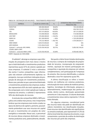 TABELA 04 - DESTINAÇÃO DOS RECURSOS - “INVESTIMENTOS PRODUTIVOS”                                  conclusão
                                                                          ESTIMATIVA PARA INVESTIMENTO
                EMPRESA               VALOR DA OFERTA (R$)      %
                                                                                 PRODUTIVO (R$)
INVESTTUR                                   840.000.000,00     88,60%                       744.240.000,00
COPASA                                      723.076.928,50     90,00%                       650.769.235,65
CR2                                         307.575.000,00    100,00%                       307.575.000,00
BRASILAGRO                                  518.400.000,00    100,00%                       518.400.000,00
JHSF PART                                   376.000.000,00   < 38,20%                    < 143.632.000,00
INPAR S/A                                   661.500.000,00      < 80%                    < 529.200.000,00
COSAN                                       770.232.480,00   < 88,19%                    < 679.268.024,11
MMX MINER                                 1.029.010.850,00          N/A                               N/A
MPX ENERGIA                               1.916.364.816,09          N/A                               N/A
Subtotal 1- excluindo JHSF, INPAR,        9.229.356.945,00     60,75%                     5.606.382.556,65
COSAN, MMX e MPX
Subtotal 2 – excluindo MMX e MPX          9.229.356.945,00     63,00%                     6.958.482.580,76
FONTE: Adaptado de CVM (2008)


        O subtotal 1 abrange as empresas cujas infor-        No quarto critério foram listadas destinações
mações do prospecto eram mais claras e mostra           de recursos a compras de instalações de proprie-
que o total destinado a investimentos produtivos        dade de terceiros, incorporação de empreendi-
representava quase 61% do volume captado por            mentos, aquisição de maiores participações em
essas empresas. O subtotal 2 inclui a estimativa        companhias e aquisição de empresas em setores
das outras 3 outras companhias cujas informa-           complementares, com participação de 7 empresas
ções não estavam suficientemente explícitas no          da amostra. Dos recursos identificados, o volume
prospecto, mas que continham indicações de pro-         destinado a esse fim representa quase 9%.
porção de alocação em investimento produtivo.                A última classificação se refere a investi-
Nesse caso, percebe-se que o percentual destinado       mentos em melhorias em sistemas produtivos,
a investimentos produtivos das empresas analisa-        estruturação de novas cadeias de matérias-primas,
das representaria 63% do total captado por elas.        logística, tecnologia da informação, pesquisa e
Na comparação com o total captado por todas as          desenvolvimento, modernização dos pontos de
empresas da amostra, o subtotal 2 representaria         venda, dentre outros, destinação apresentada
50% das destinações de recursos.                        somente em 3 das empresas. O volume destinado
                                                        a investimentos nessa rubrica representa 1,5% do
        A exclusão das companhias MMX e MPX pre-
                                                        total ofertado.
judica uma análise mais precisa, mas é importante
                                                             Em algumas empresas, considerável parte
lembrar que tais empresas eram recém-criadas na
                                                        dos recursos totais não pode ser identificada em
época da abertura de capital e, portanto, possivel-
                                                        valores monetários nas classificações lançadas.
mente pretendiam usar seus recursos em capital
                                                        Esses recursos não identificados são significativos
de giro e investimentos em projetos do setor            na amostra analisada, pois representam 31,5% da
energético e minerador. Nesse caso, o percentual        oferta inicial total das empresas da amostra, o que
de recursos dessas empresas destinado a investi-        compromete a precisão da análise da destinação
mentos produtivos seria, potencialmente, elevado.       dos recursos por parte das empresas.
142 |
 