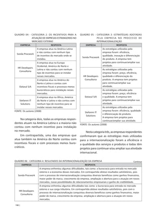 QUADRO 04 - CATEGORIA 2: OS INCENTIVOS PARA A              QUADRO 05 - CATEGORIA 3: ESTRATÉGIAS ADOTADAS
            ATUAÇÃO DE EMPRESAS ESTRANGEIRAS NO                        PELA EMPRESA NO PROCESSO DE
            MERCADO EXTERNO                                            INTERNACIONALIZAÇÃO
        EMPRESA                  RESPOSTA                        EMPRESA                     RESPOSTA
                    A empresa atua na América Latina                            As estratégias utilizadas pela
                    e não contou com nenhum tipo                                empresa foram: eficiência,
  Sonda Procwork
                    de incentivo do mercado onde se                             qualidade, inovação e diferenciação
                                                              Sonda Procwork
                    instalou.                                                   do produto. A empresa tem
                    A empresa atua na Europa                                    projetos para continuar/ampliar sua
                    Ocidental, América do Norte e                               atividade.
  HR Developers
                    Latina e não contou com nenhum                              As estratégias utilizadas pela
   Consultoria
                    tipo de incentivo para se instalar                          empresa foram: preço, eficiência,
                    nesses mercados.                          HR Developers     qualidade e diferenciação do
                    A empresa atua na América do               Consultoria      produto. A empresa tem projetos
                    Norte e Latina e contou com                                 para continuar/ampliar sua
    Datasul S/A     incentivos fiscais e processos menos                        atividade.
                    burocráticos para instalação nesses                         As estratégias utilizadas pela
                    mercados.                                                   empresa foram: preço, eficiência
                    A empresa atua na África, América           Datasul S/A     e qualidade. A empresa tem
    Stefanini IT    do Norte e Latina e não contou com                          projetos para continuar/ampliar sua
     Solutions      nenhum tipo de incentivo para se                            atividade.
                    instalar nesses mercados.                                   As estratégias utilizadas pela
FONTE: Os autores (2008)                                                        empresa foram: eficiência, qualidade
                                                                Stefanini IT
                                                                                e diferenciação de produto.
                                                                 Solutions
                                                                                A empresa tem projetos para
    Na categoria dois, todas as empresas respon-                                continuar/ampliar sua atividade.
dentes atuam na América Latina e a maioria não             FONTE: Os autores (2008)
contou com nenhum incentivo para instalação
no mercado.                                                     Nesta categoria três, as empresas respondentes
     Em contrapartida, uma das empresas que                confirmaram que as estratégias mais utilizadas
atua também na América do Norte contou com                 para a internacionalização foram a eficiência e
incentivos fiscais e com processos menos buro-             a qualidade dos serviços e produtos e todas têm
cráticos.
                                                           projetos para continuar e/ou ampliar sua atividade
                                                           internacional.

QUADRO 06 - CATEGORIA 4: RESULTADOS DA INTERNACIONALIZAÇÃO DA EMPRESA                                        Continua
        EMPRESA                                                 RESPOSTA
                      A empresa enfrentou algumas dificuldades, tais como: a burocracia para entrada no mercado
                      externo e a economia desses mercados. Em contrapartida obteve resultados satisfatórios, pois
   Sonda Procwork     com o processo de internacionalização conquistou diversos benefícios como ganhos financeiros,
                      maior poder de marca, crescimento da empresa, ampliação e abertura para a atuação em novos
                      mercados, novas possibilidades de relacionamentos empresariais e ganho de credibilidade.
                      A empresa enfrentou algumas dificuldades tais como: a burocracia para entrada no mercado
                      externo e sua carga tributária. Em contrapartida obteve resultados satisfatórios, pois com o
    HR Developers
                      processo de internacionalização conquistou diversos benefícios como ganhos financeiros, maior
     Consultoria
                      poder de marca, crescimento da empresa, ampliação e abertura para a atuação em novos
                      mercados.

190 |
 