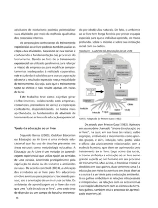 atividades de ecoturismo poderão potencializar        do por obstáculos naturais. De fato, o ambiente
suas atividades por meio da melhoria qualitativa      ao ar livre tem longa história por prover espaços
dos processos internos.                               especiais para que o indivíduo aprenda, de modo
     As corporações contratantes do treinamento       profundo, sobre si mesmo e sobre sua interação
experiencial ao ar livre poderão também avaliar as    social com os outros.
etapas das atividades, baseando-se nas teorias e      FIGURA 01 - A ÁRVORE DA EDUCAÇÃO AO AR LIVRE
conhecendo a fundamentação dos processos do
treinamento. Devido ao fato de o treinamento
experiencial ser utilizado geralmente para reforçar
a missão da empresa ou para modificar compor-
tamentos inadequados à realidade corporativa,
este estudo dará subsídios para que a corporação
obtenha o resultado esperado nessa modalidade
de treinamento. Ou seja, para que o treinamento
torne-se efetivo e não resulte apenas em horas
de lazer.
     Este trabalho teve como objetivo gerar
conhecimentos, colaborando com empresas,
consultores, prestadores de serviço e corporação
contratante, disponibilizando, de forma mais
aprofundada, os fundamentos da atividade de
treinamento ao ar livre e da educação experiencial.   FONTE: Adaptado de Priest e Gass (1983)

                                                            De acordo com Priest e Gass (1983), ilustrado
Teoria da educação ao ar livre                        em seu modelo chamado “árvore da educação ao
                                                      ar livre”, na qual, em sua base (as raízes), estão
     Segundo Barros (2000), Outdoor Education         cognição, afetividade e movimentos como gran-
ou Educação ao Ar Livre é uma vivência edu-           des grupos, e sons, intuição, tato, gosto, visão
cacional que faz uso de desafios presentes em         e olfato são alusivamente relacionados com a
áreas naturais como metodologia educativa. A          essência humana, que deve ser aprimorada pelo
Educação ao Ar Livre é um método de aprendi-          treinamento ao ar livre. Logo acima das raízes,
zagem experiencial que utiliza todos os sentidos      o tronco simboliza a educação ao ar livre como
de uma pessoa, ocorrendo principalmente pela          grande suporte ao ser humano em seu processo
exposição do aluno ou do visitante a ambientes        de treinamento. Mais acima, o frondoso tronco se
naturais. De acordo com Neill (2003), a utilização    desdobra em duas partes, duas vertentes: uma é a
                                                      educação por meio da aventura em áreas abertas
das atividades ao ar livre para fins educativos
                                                      e a outra é a vertente para a educação ambiental.
envolve aventura para propiciar crescimento pes-
                                                      Já os galhos simbolizam as relações intrapessoais
soal, sob a orientação de um instrutor ou líder. Os
                                                      e interpessoais, as relações com os ecossistemas
ambientes de aprendizagem ao ar livre são mais
                                                      e as relações do homem com as ciências da terra.
que uma “sala de aula ao ar livre”, uma vasta área    Nos galhos, também está o processo de aprendi-
de diversão ou um campo de batalha entremea-          zado experiencial.
 20 |
 