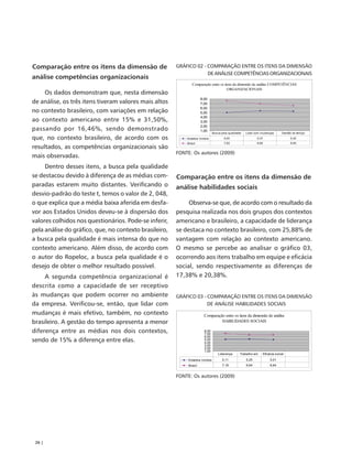 Comparação entre os itens da dimensão de                GRÁFICO 02 - COMPARAÇÃO ENTRE OS ITENS DA DIMENSÃO
                                                                     DE ANÁLISE COMPETÊNCIAS ORGANIZACIONAIS
análise competências organizacionais
                                                               Comparação entre os itens da dimensão de análise COMPETÊNCIAS
                                                                                     ORGANIZACIONAIS
     Os dados demonstram que, nesta dimensão
de análise, os três itens tiveram valores mais altos
                                                                      8,00
                                                                      7,00

no contexto brasileiro, com variações em relação
                                                                      6,00
                                                                      5,00

ao contexto americano entre 15% e 31,50%,
                                                                      4,00
                                                                      3,00

passando por 16,46%, sendo demonstrado
                                                                      2,00
                                                                      1,00
                                                                               Busca pela qualidade   Lidar com mudanças     Gestão do tempo

que, no contexto brasileiro, de acordo com os               Estados Unidos             5,00                  5,37                 5,30
                                                            Brasil                     7,52                  6,92                 6,50
resultados, as competências organizacionais são
                                                        FONTE: Os autores (2009)
mais observadas.
     Dentro desses itens, a busca pela qualidade
se destacou devido à diferença de as médias com-        Comparação entre os itens da dimensão de
paradas estarem muito distantes. Verificando o          análise habilidades sociais
desvio-padrão do teste t, temos o valor de 2, 048,
o que explica que a média baixa aferida em desfa-            Observa-se que, de acordo com o resultado da
vor aos Estados Unidos deveu-se à dispersão dos         pesquisa realizada nos dois grupos dos contextos
valores colhidos nos questionários. Pode-se inferir,    americano e brasileiro, a capacidade de liderança
pela análise do gráfico, que, no contexto brasileiro,   se destaca no contexto brasileiro, com 25,88% de
a busca pela qualidade é mais intensa do que no         vantagem com relação ao contexto americano.
contexto americano. Além disso, de acordo com           O mesmo se percebe ao analisar o gráfico 03,
o autor do Ropeloc, a busca pela qualidade é o          ocorrendo aos itens trabalho em equipe e eficácia
desejo de obter o melhor resultado possível.            social, sendo respectivamente as diferenças de
     A segunda competência organizacional é             17,38% e 20,38%.
descrita como a capacidade de ser receptivo
às mudanças que podem ocorrer no ambiente               GRÁFICO 03 - COMPARAÇÃO ENTRE OS ITENS DA DIMENSÃO
da empresa. Verificou-se, então, que lidar com                       DE ANÁLISE HABILIDADES SOCIAIS
mudanças é mais efetivo, também, no contexto                            Comparação entre os itens da dimensão de análise
brasileiro. A gestão do tempo apresenta a menor                                  HABILIDADES SOCIAIS

diferença entre as médias nos dois contextos,                           8,00
                                                                        7,00
                                                                        6,00
sendo de 15% a diferença entre elas.                                    5,00
                                                                        4,00
                                                                        3,00
                                                                        2,00
                                                                        1,00
                                                                                   Liderança      Trabalho em   Eficácia social

                                                             Estados Unidos           5,11            5,25           5,01
                                                             Brasil                   7,18            6,64           6,64


                                                        FONTE: Os autores (2009)




 26 |
 