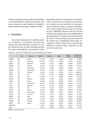 análise e comparação desses dados para identificar      dependência dos riscos sistemáticos encontrados.
as especificidades do objeto de pesquisa, bem           Como característica do mercado de ações brasi-
como comparar os dois modelos de equilíbrios            leiro, observa-se pelo coeficiente de variação e
demonstrados neste estudo: CAPM e D-CAPM.               desvio padrão das ações, a grande volatilidade,
                                                        tanto destas ações como da proxy de mercado,
                                                        ou seja, o IBOVESPA. Mesmo a proxy de risk free
                                                        utilizada neste trabalho possui uma volatilidade de
3 Resultados
                                                        aproximadamente 15% para cada unidade média
                                                        de retorno. No geral observa-se pelo coeficiente
      Para iniciar a discussão dos resultados, exibe-
                                                        de variação que a volatilidade destas ações cor-
-se na tabela 01 as estatísticas descritivas dos
                                                        responde a mais de 1000 vezes o valor de cada
retornos das ações utilizadas na amostra em aná-
                                                        unidade do retorno médio, sugerindo um alto
lise. Observa-se que as ações escolhidas provém
                                                        risco de investimento.
de setores heterogêneos, pressupondo menor
TABELA 01 - ESTATÍSTICA DESCRITIVA DAS RENTABILIDADES DAS AÇÕES
                                                                                   Desvio-     Coeficiente
                   Tipo        Empresa     Mínimo        Máximo        Média
                                                                                   padrão      de variação
AMBV4         PN           Ambev             -11,2750      11,5233       0,1099       2,1425       19,5018
ITUB4         PN           Itaubanco         -12,1399      23,3727       0,0987       2,9257       29,6418
BRAP4         PN           Bradespar          -0,1901       2,7157       0,0042       0,0944       22,2811
BRKM5         PN           Braskem            -0,1184       0,7258       0,0011       0,0380       33,3227
ELPL6         PN           Eletropaulo        -0,1333       1,4203       0,0029       0,0530       18,5211
GOAU4         PN           Gerdau Met         -0,1475       0,1933       0,0013       0,0324       24,1828
TBLE3         ON           Tractebel          -0,6188       0,1619      -0,0001       0,0312     480,4370
VIVO4         PN           Vivo               -1,7647       0,1381      -0,0006       0,0657     104,6354
VALE3         ON           Vale               -0,1858       3,1277       0,0047       0,1068       22,7956
UGPA4         PN           Ultrapar           -0,0893       1,1960       0,0025       0,0456       18,2994
CMIG3         ON           Cemig              -0,8205       0,1236      -0,0003       0,0345     114,9162
TCSL4         PN           Tim Part S/A       -0,8147       0,2479      -0,0005       0,0410       81,5366
LIGT3         ON           Light S/A          -0,1145       2,2170       0,0035       0,0770       22,3059
GOLL4         PN           Gol                -1,3339       0,2432      -0,0019       0,0571       29,8367
NATU3         ON           Natura             -0,1374       2,2500       0,0033       0,0778       23,2685
PSSA3         ON           Porto Seguro       -0,1134       1,0989       0,0017       0,0413       24,1317
USIM3         ON           Usiminas           -0,1297       0,9772       0,0021       0,0463       22,1945
BBAS3         ON           Brasil             -0,1537       3,5636       0,0051       0,1204       23,7987
RENT3         ON           Localiza           -1,4118       0,2725      -0,0004       0,0579     137,5865
EMBR3         ON           Embraer            -0,1108       1,1236       0,0008       0,0453       53,9059
SBSP3         ON           Sabesp             -0,1492       1,0860       0,0019       0,0460       24,2551
IBOVESPA      -            -                 -11,3931      14,6592       0,0878       2,2623       25,7630
SELIC         -            -                   0,0230       0,0368       0,0298       0,0045        0,1505
FONTE: Os autores (2010)




 72 |
 